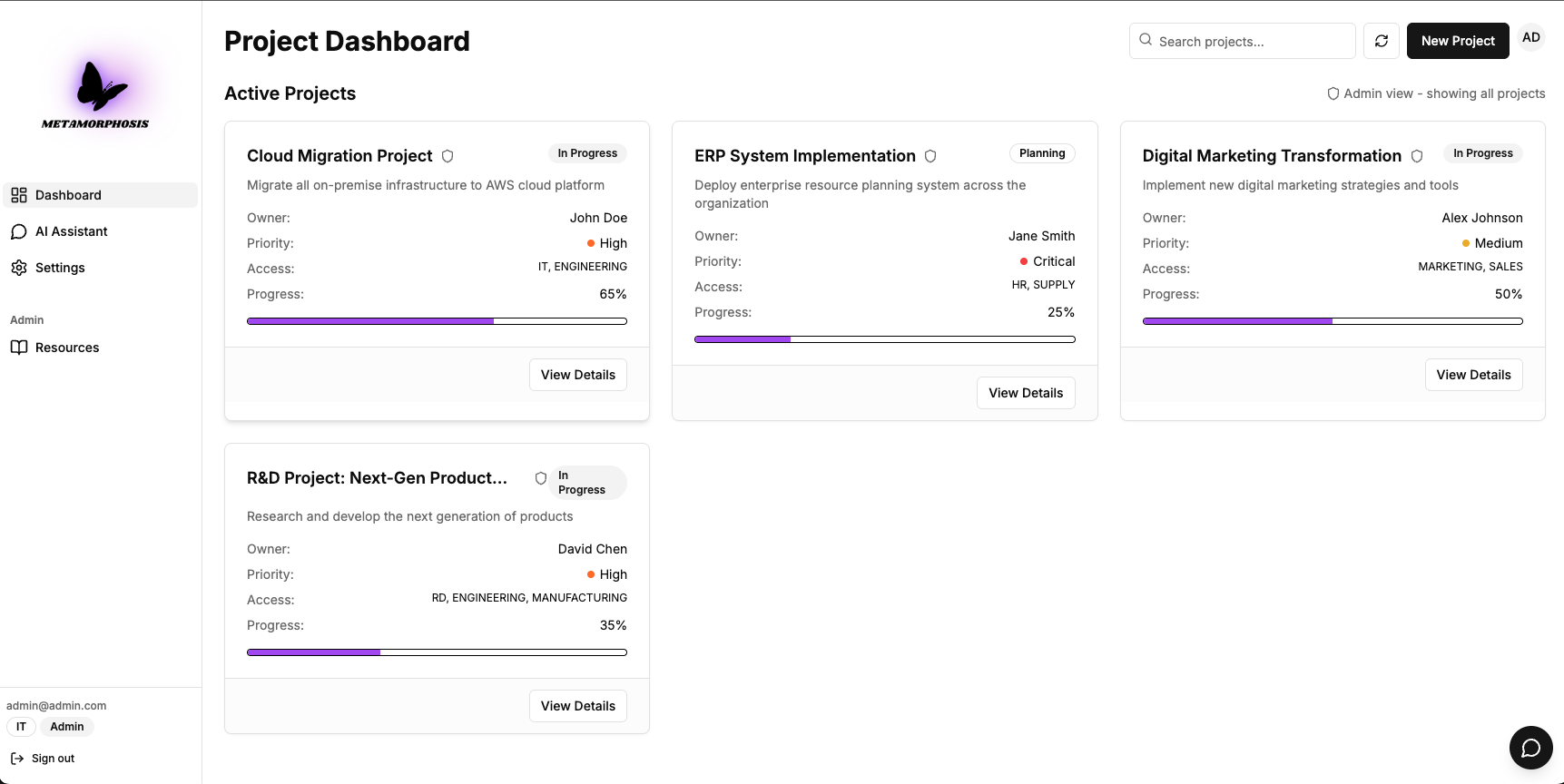 Metamorphosis - Change Management Dashboard - Image 1