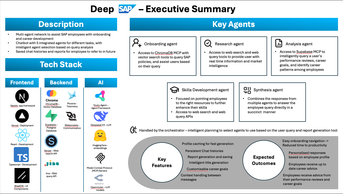Deep SAP - AI-Powered Career Coaching Platform - Image 1
